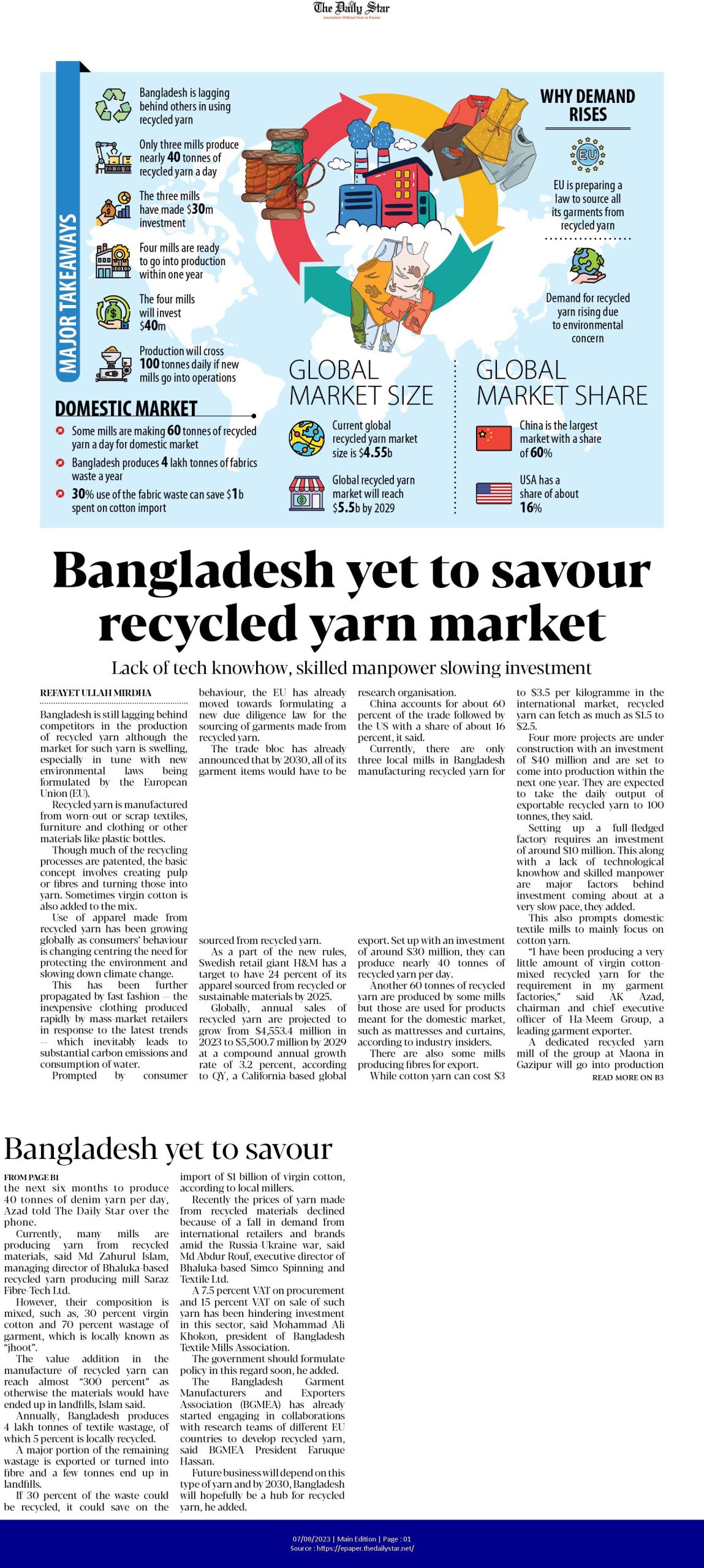 Bangladesh yet to savour recycled yarn market- The Daily Star ...